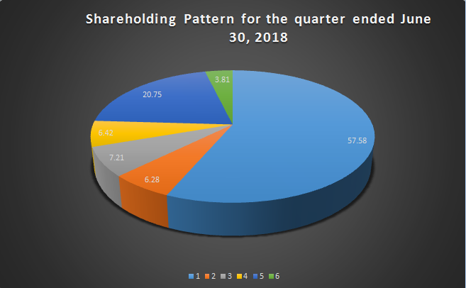 shareholding Hindi 2018.png